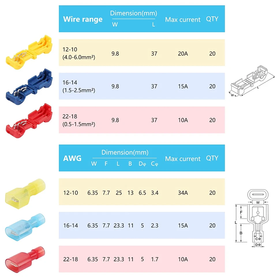 240/60x T-Taps Wire Crimp Terminal Connector Insulated 22-10AWG Quick Splice Kit - Image 4 of 4