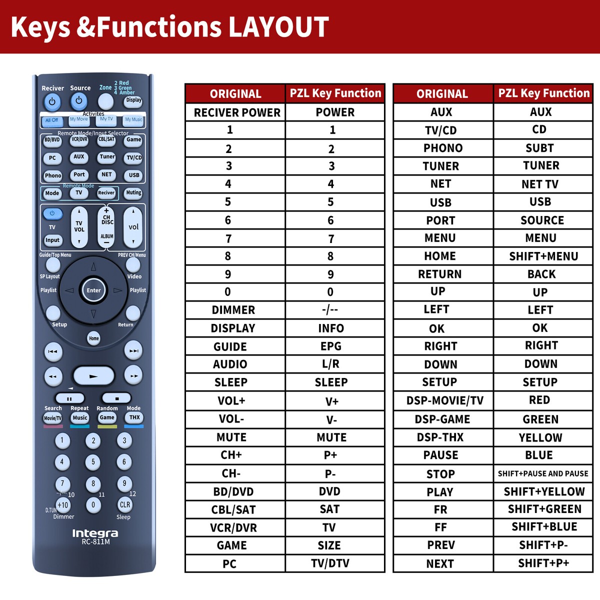 New RC-811M Remote Control For Integra Audio Video Network