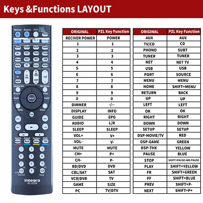 New RC-811M Remote Control For Integra Audio Video Network