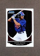 Click to enlarge Byron Buxton