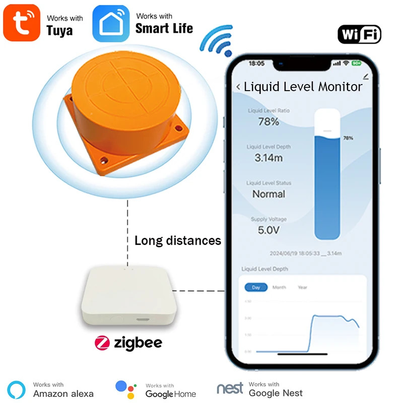Ultrasonic Liquid Level Sensor Water Tank Monitor Alert Device For Tuya Zigbee
