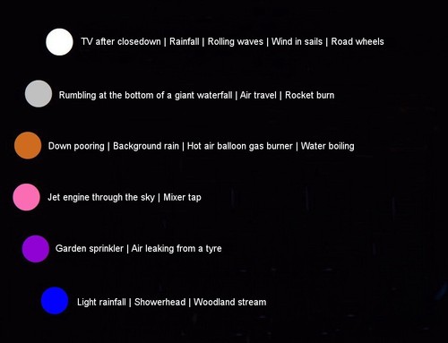 Violet Noise Test Tones CD - Relaxation Meditation Background Block Out Tinnitus - Picture 2 of 2