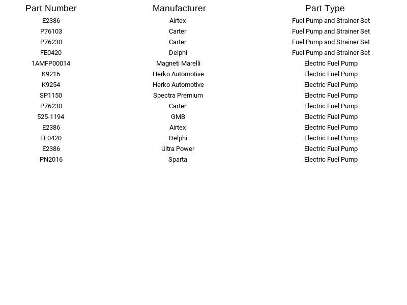 Airtex Electric Fuel Pump E2386 For Ford Mazda Mercury Lincoln Jaguar 1998-2010 - Image 3 of 4