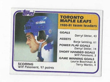 1981-82 TOPPS TORNTO MAPLE LEAFS TEAM LEADERS #63