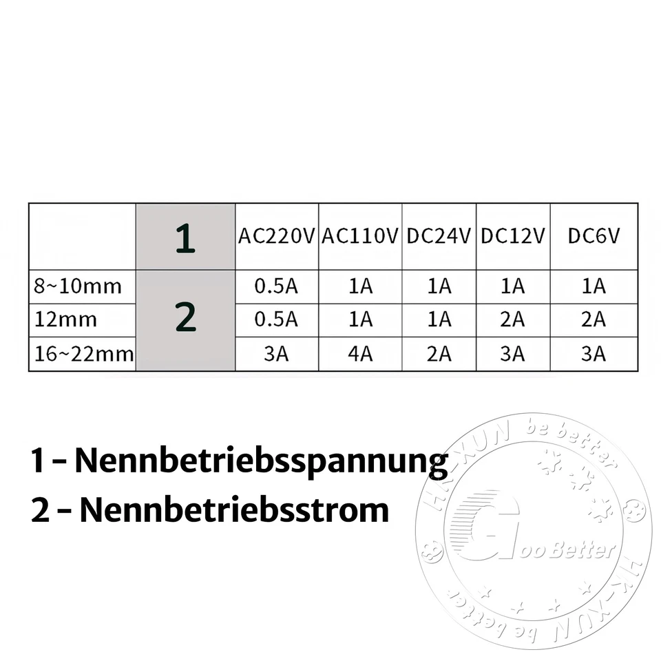 Drucktaster Schalter Button Hupe Switch 3V-220V Ø 8mm 12mm 16mm 19mm - 25mm IP65 - Bild 3 von 4