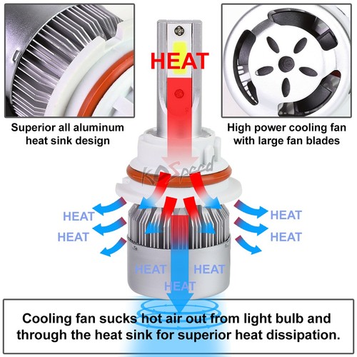 2x 6000K White LED 9006 Easy Install Snug Fit High/Low Beam Headlight Bulbs+Fan - Picture 2 of 7