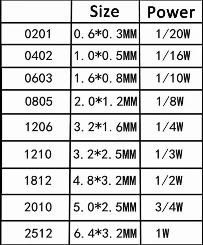 1/16W SMD Widerstände Bauform 0402 ±1% 0Ω Bis 10MΩ 249 Werte wählbar  Resistors