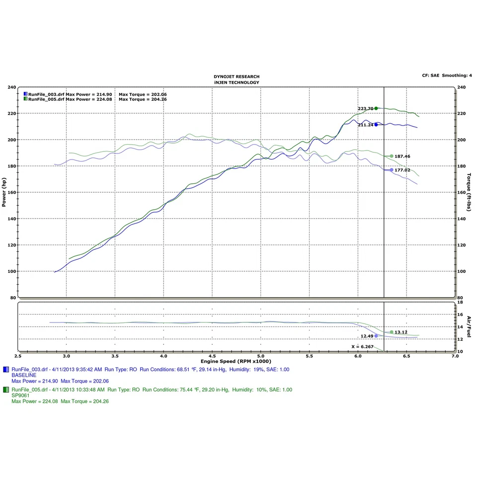 Entrada de aire frío de aluminio negro Injen SP9061BLK para Ford Fusion 2010-2012 3,5 L V6 Foto 3 de 4