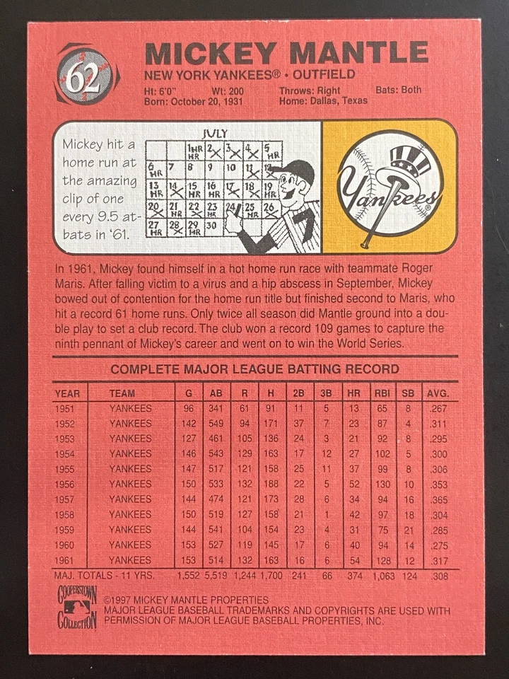 Mickey Mantle 1997 Scoreboard Baseball New York Yankees #62 - Image 2 of 2