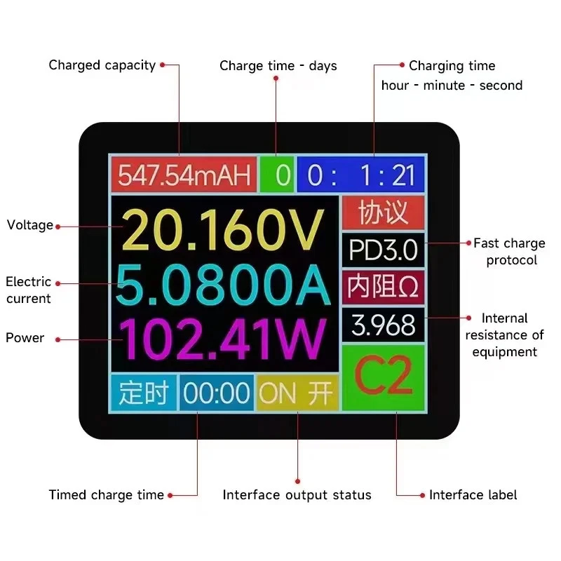 320W 8 Port USB Charger Station QC3.0 USB-C PD Wireless Fast Charging - Image 3 of 4
