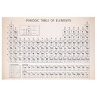 Table of Elements Poster for Kids Teaching Classroom Wall Decoration