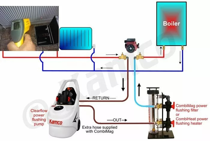 MAIN ECO COMPACT COMBI 25kW 30kW SUPPLY and Fit. 5 years guarantee gas safe  reg | eBay