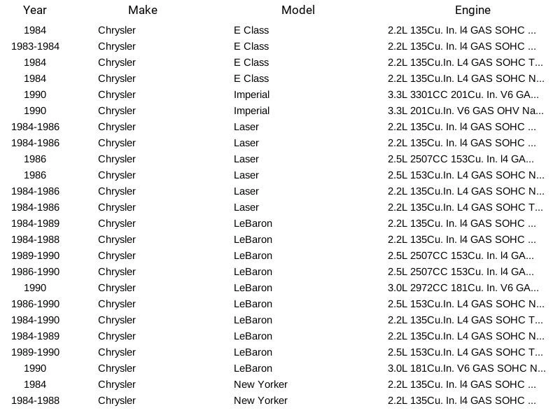 Carter Fuel Pump Strainer STS202 for Chrysler Plymouth Dodge Renault Saab 83-93 - Image 4 of 4