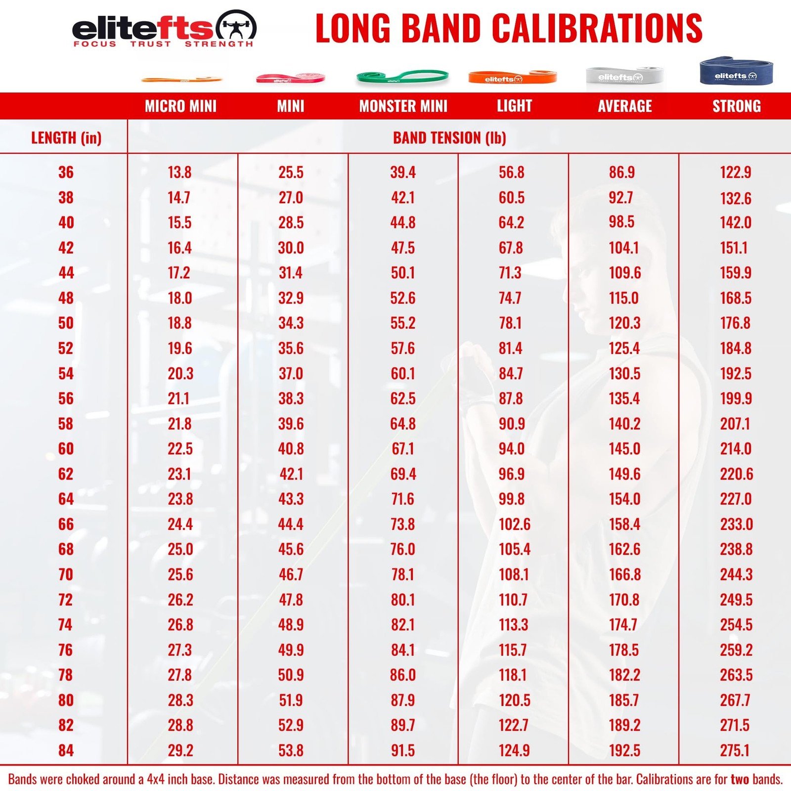 EliteFTS Pro Resistance Band - Boost Core Stability and Flexibility with This...