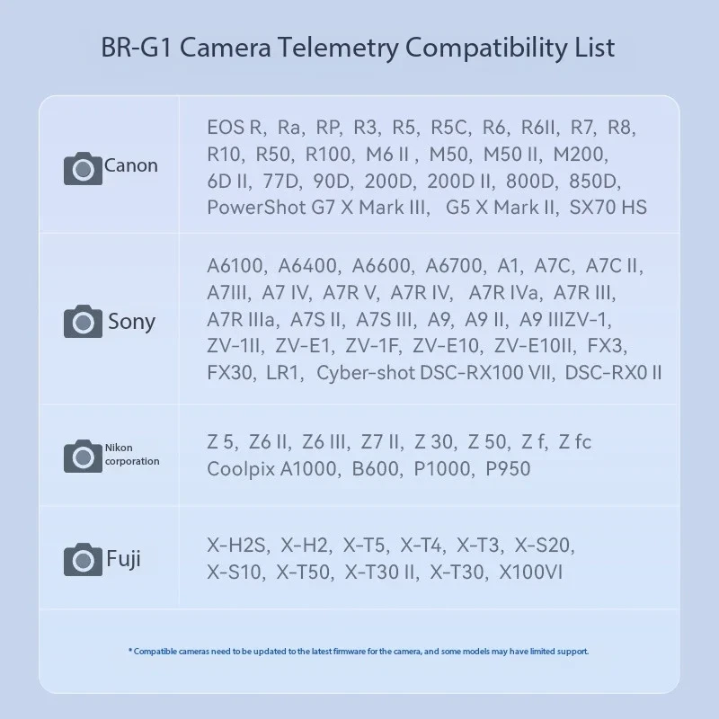 YONGNUO BR-G1 Bluetooth Camera Remote Control Controller for Canon Nikon Sony  - Image 4 of 4