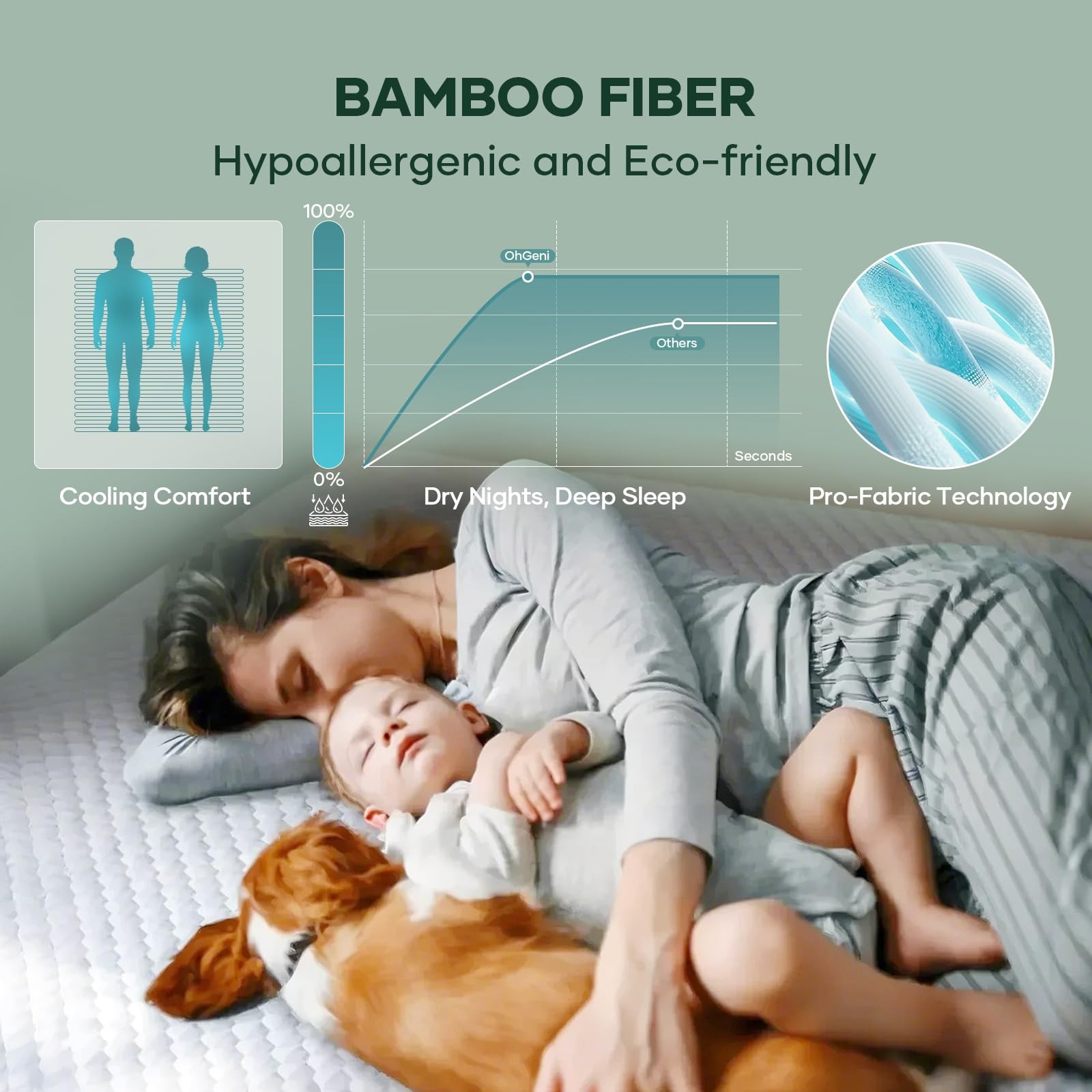 100% Waterproof Mattress Protector, Full Size Mattress Pad, Fits 6"-20" Mattr...