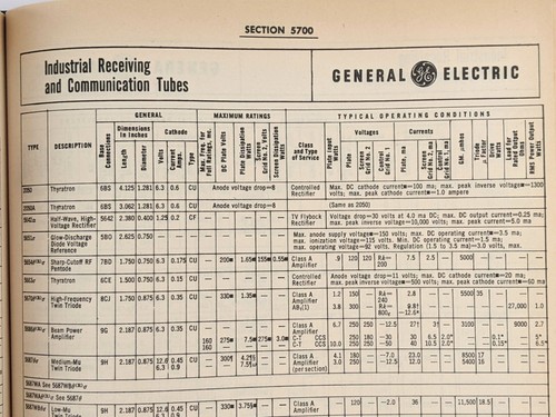 1973 Radio-Electronic Master Catalog, 37th Edition - Vintage Parts & Equipment - Picture 17 of 19