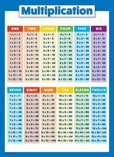Multiplication Table Poster for Kids - Educational Times Table Chart for Math Cl
