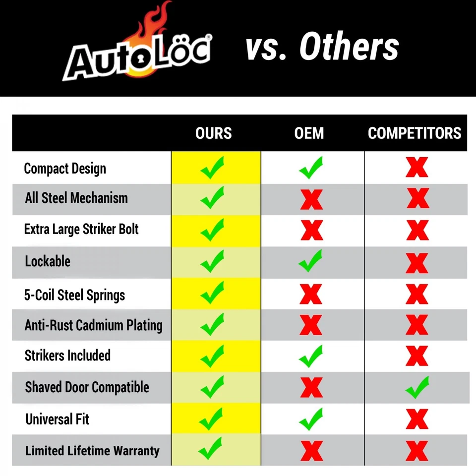 Small Power Bear Claw Door Latches with Remotes AutoLoc AUTBCSMPR rat muscle  - Image 4 of 4