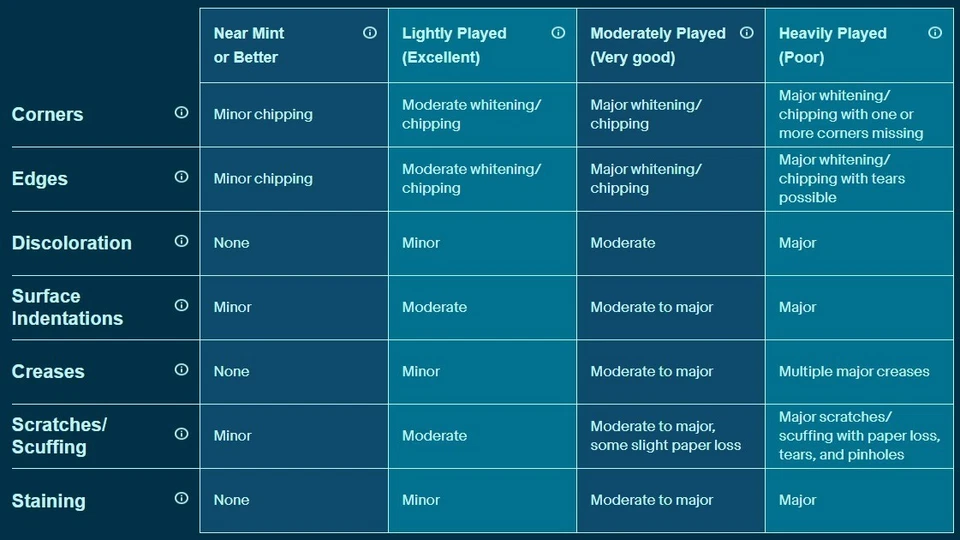 THSF-EN013 Nekroz of Clausolas - Secret Rare 1st Edition Lightly Played YuGiOh - Image 3 of 3