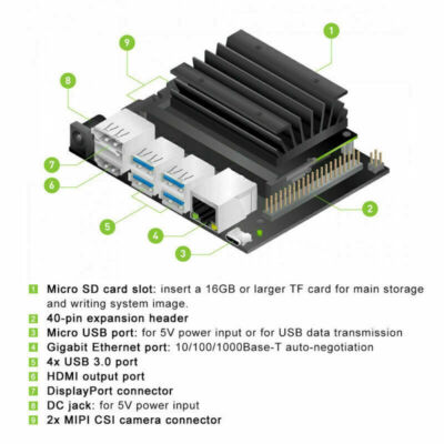 NVIDIA Jetson Nano Developer Kit MODULE B01 Version Linux Demo AI