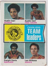 1974-75 Topps NBA #85 Cavaliers Team Leaders - Carr Davis Wilkens