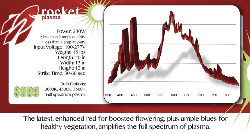 Rocket Plasma Grow Light System, 120V/240V hydroponic ballest 