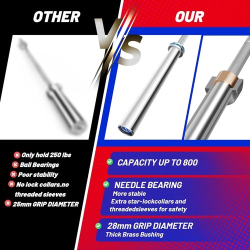 Olympic Barbell Training Bar with 2" Sleeve Barbell Weight Bar for Home Gym - Picture 6 of 8