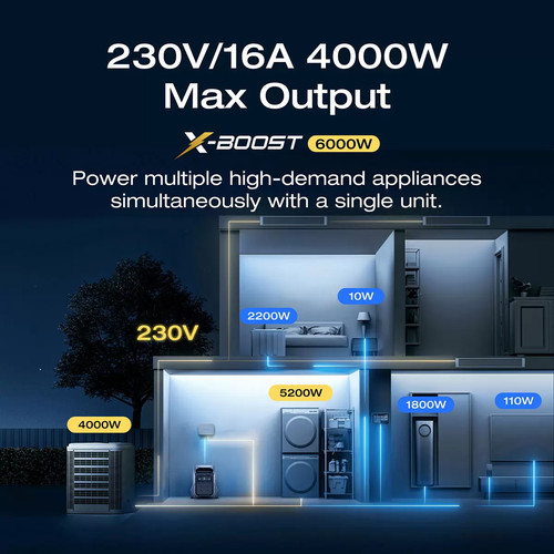 Ecoflow Delta 3 Pro Portable Power Station, 4096Wh - Picture 8 of 8