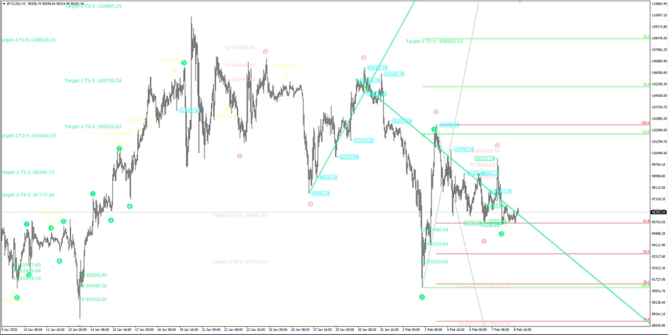 v1.2 bitcoinrobot btc scalping bot prop firm metatrader 4 mt4 trading bot forex - Image 4 of 4