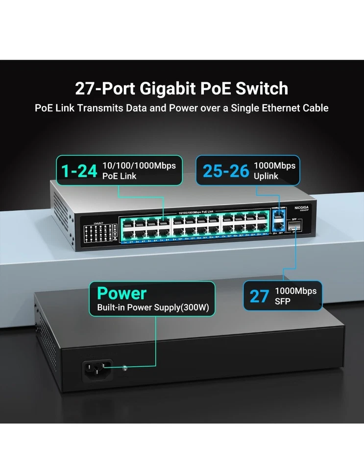 NICGIGA 24-Port Gigabit PoE+ Switch 300W w/ 2 Uplink Ports & 1 SFP Unmanaged - Image 4 of 4