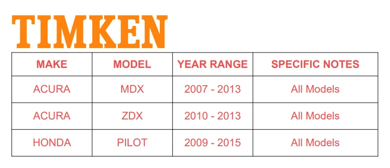 Conjunto de cojinete de buje delantero Timken para Acura Zdx Acura Mdx Honda Pilot Foto 2 de 4