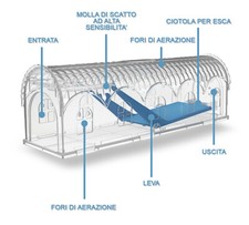 Trappole Per Roditori E Altri Animali Da Giardino | Acquisti Online Su - Foto 10