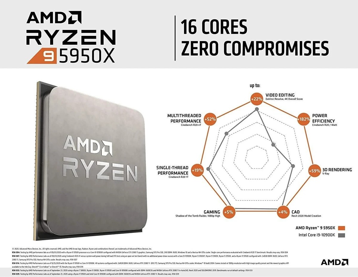 CPU Ryzen9 5950x AMD Ryzen 9 5950X Vermeer 3.4GHz 16-Core AM4 Desktop