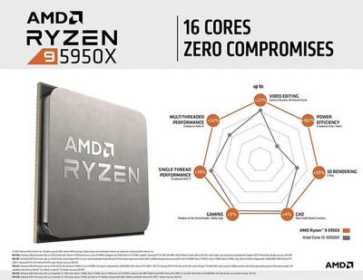 CPU Ryzen9 5950X Amazon.com: AMD Ryzen 9 5950X 100-100000059WOF Processor 16