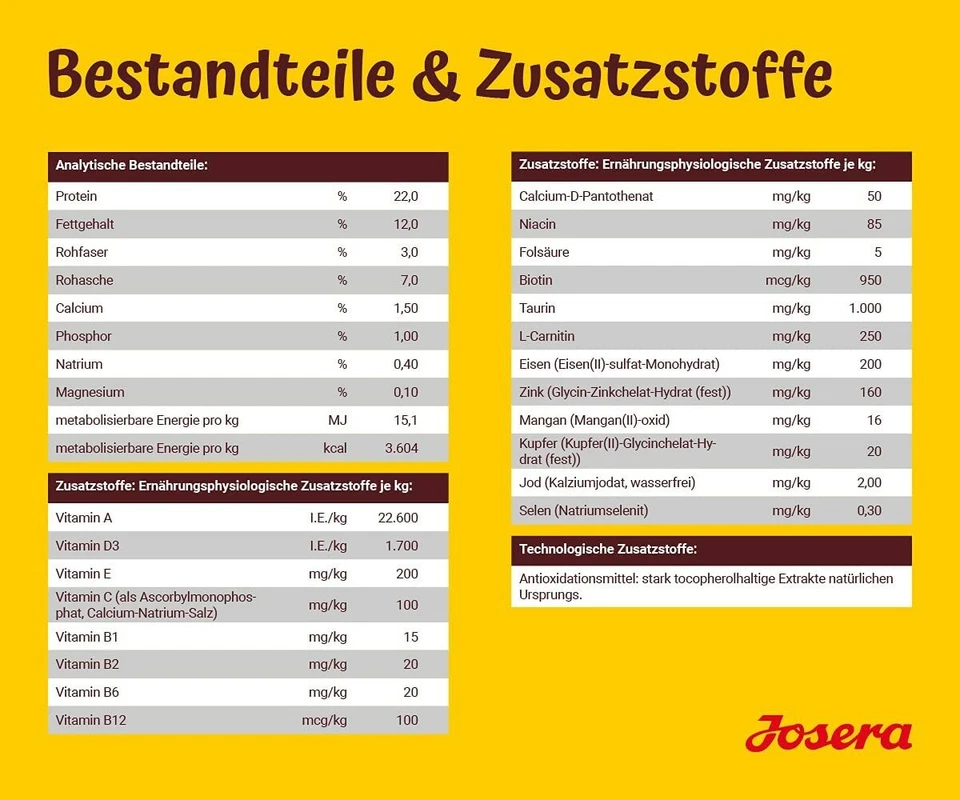 JOSERA OPTINESS HUNDEFUTTER MIT LAMM TROCKENFUTTER FUTTER FÜR DEN HUND 5x900g - Bild 4 von 4