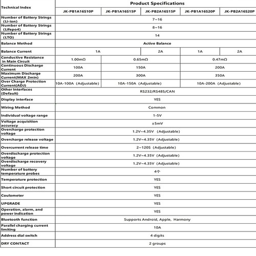2X JK BMS JK-PB2A16S20P LiFePo4 Li-Ion LTO Battery 8S-16S 200A Household Energy - Picture 12 of 19