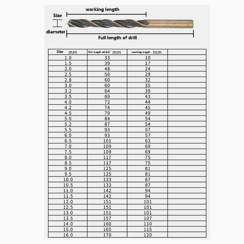 HSS Spiral Edelstahlbohrer Metallbohrer 1 mm - 16 mm für Holz Aluminiumlegierung - Bild 3 von 4