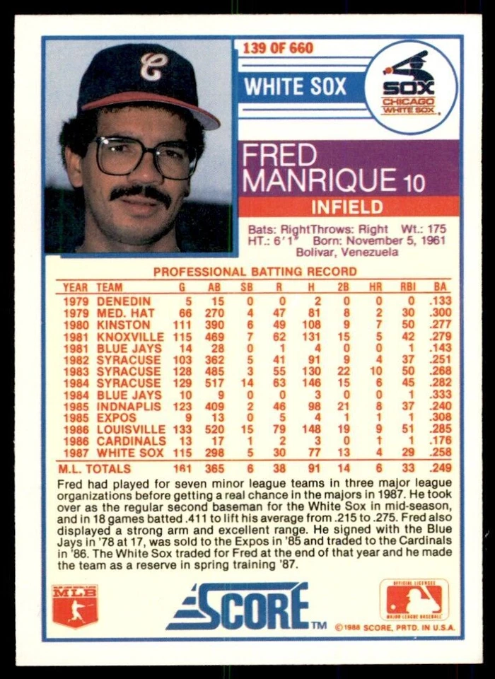 1988 Score Fred Manrique Baseball Cards #139 - Image 2 of 2