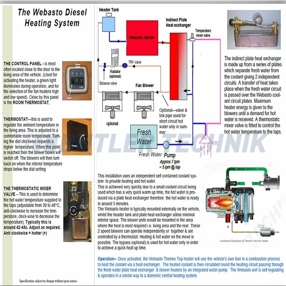 asto Thermo Top Evo 5kW Diesel RV Air Heating and Hot Water Heater