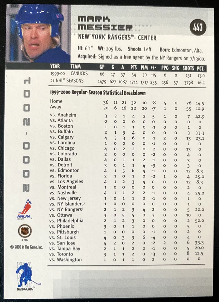 Mark MESSIER 2000 Be a player Memorabilia In The Game #443 New York Rangers - Image 2 of 2