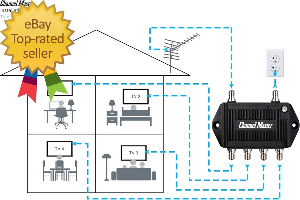 TV Antenna Booster 4-4-Port TV Antenna Distribution Amplifier Built-In LTE Filte - Image 4 of 4