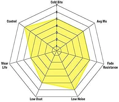 Pastillas de freno traseras Jeep Wrangler 2007-2017 EBC amarillo DP41799R Foto 3 de 4