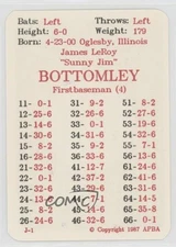 1987 APBA Baseball 1936 Season Jim Bottomley HOF