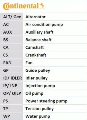 ✅Für CONTITECH CT824 Timing Belt ⭐Top-Verkäufer⭐ - Bild 3 von 12