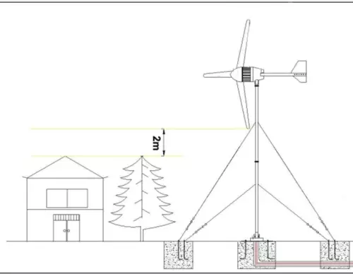 3000W Horizontale Windkraftanlage Komplett Windgenerator mit Hybrid Laderegler - Bild 6 von 21