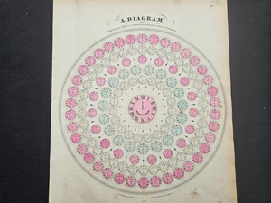 1863 Johnson Atlas Map World Time Differences Distance 100% Genuine