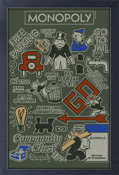 MONOPOLY COLLAGE 13x19 FRAME GELCOAT POSTER BOARD GAMES VINTAGE