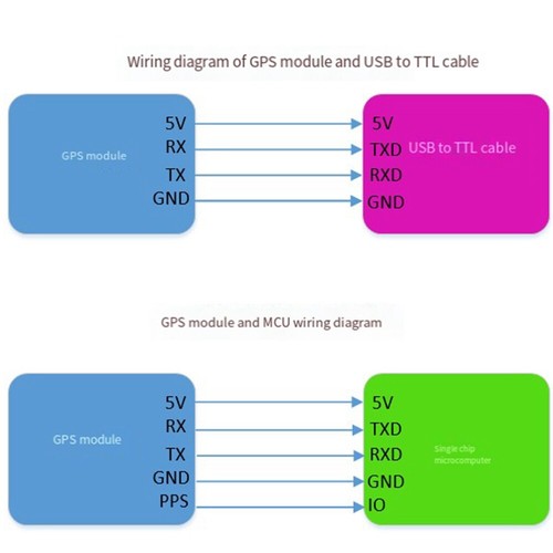 Dual Frequency L1 L5 GNSS Positioning Navigation Module for BDS GLONASS9632 - Bild 2 von 8