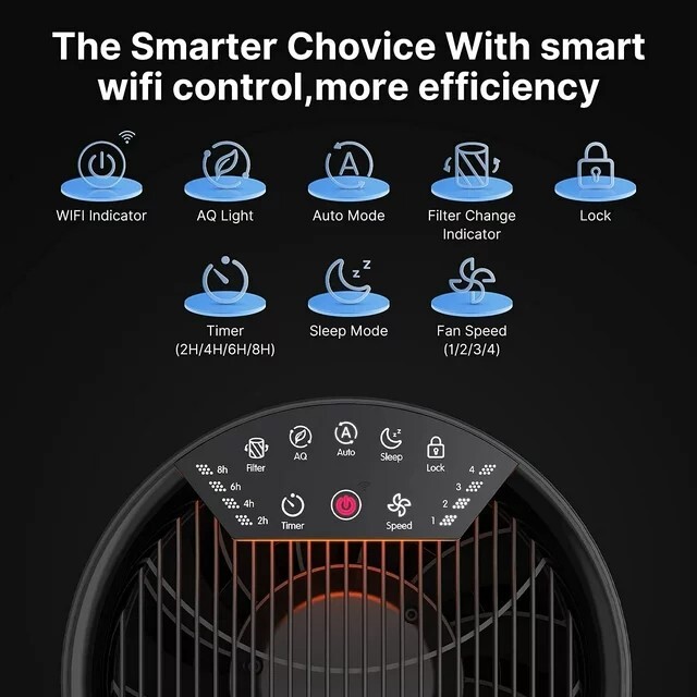 RENPHO WiFi Air Purifier for Home Large Room 1440 Sq.ft, Air Purifier with H13 eBay